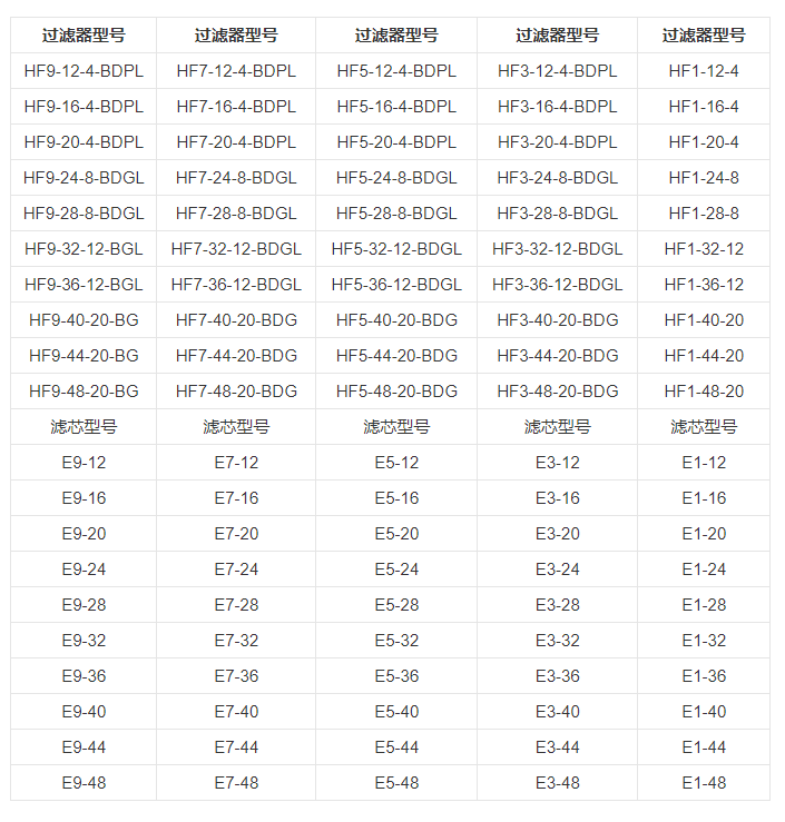 技術參數 技術參數