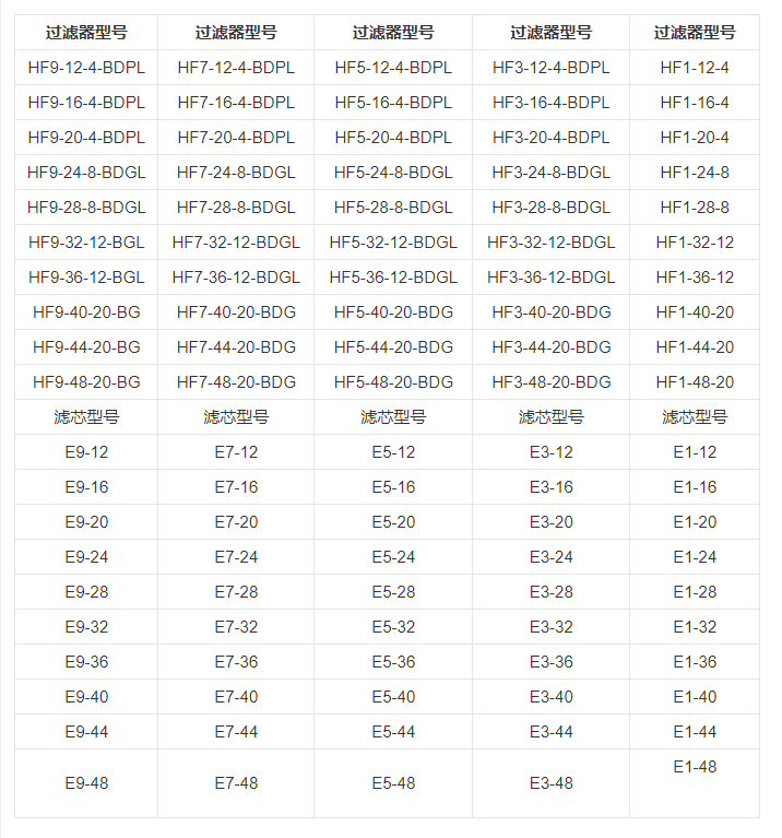 技術(shù)參數(shù) 技術(shù)參數(shù)