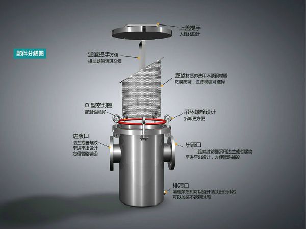 過濾器分解圖 過濾器分解圖